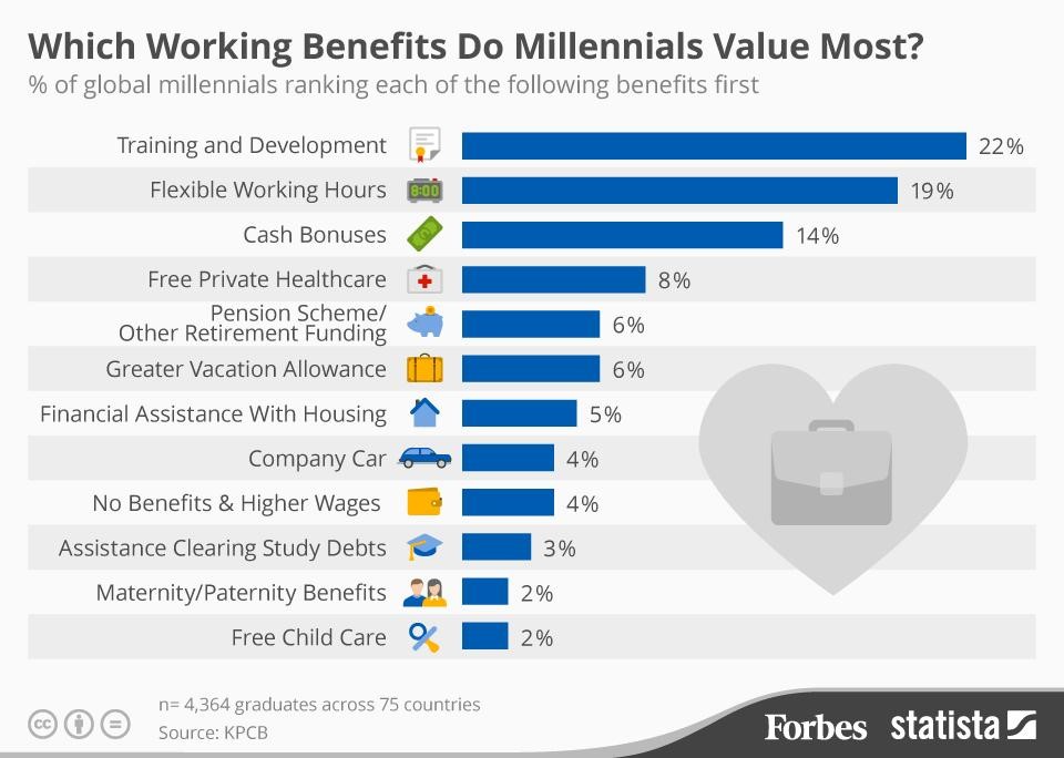 caring pays for itself